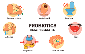 gut health with probiotics helps with so many different issues.  So, have a look at how probiotics helps with your gut health